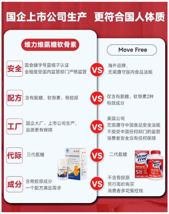 中老年人吃氨糖软骨素钙片好吗？哪个品牌的效果好？