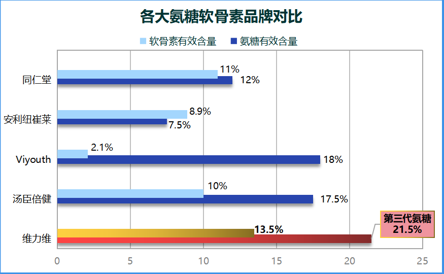 美国进口氨糖软骨素钙片十大排名(美国十大氨糖软骨素钙片排名揭晓)