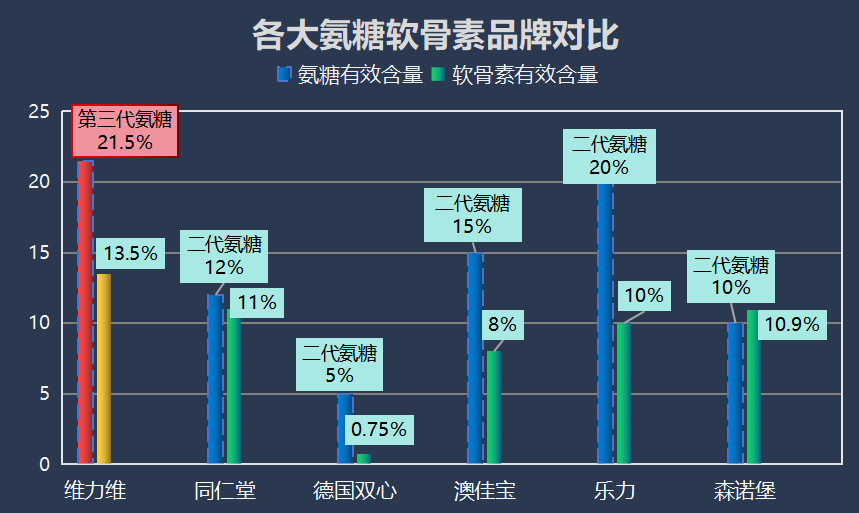 氨糖胶囊排名第一(该如何选择氨糖胶囊？第一名推荐！)