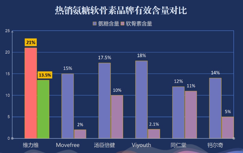 氨糖软骨素钙片品牌排行榜(氨糖软骨素钙片品牌排名Top5)