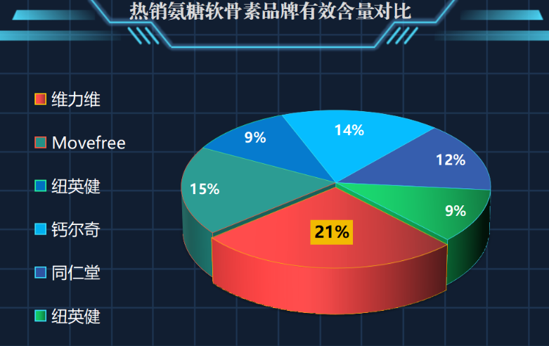 美国哪种氨糖软骨素钙片好？推荐美国最受欢迎的氨糖软骨素钙片品牌？