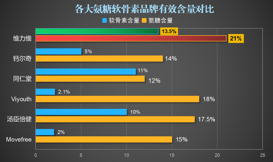 氨糖软骨素什么品牌吗(氨糖软骨素有哪些值得信赖的品牌？)